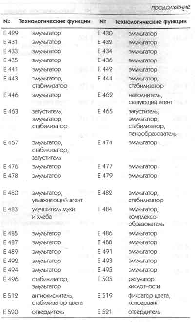 Код или бателфилд