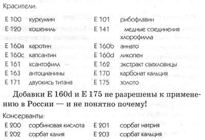 Коды Е-добавок. Или как остаться в живых?