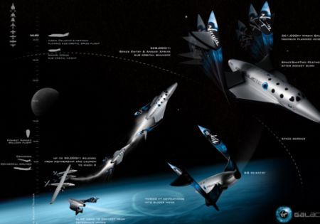 Продемонстрирована модель SpaceShipTwo