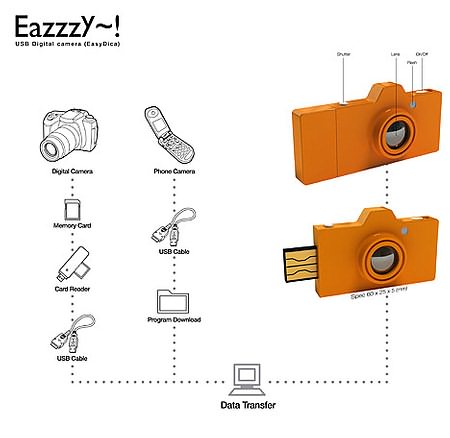 EazzzY USB — концепт-камера «для шпиона»