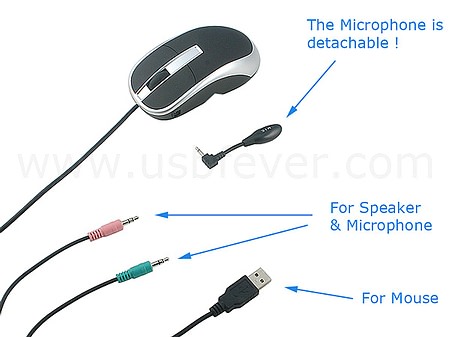 VoIP-мышь 3-в-1 заменит сразу три устройства?