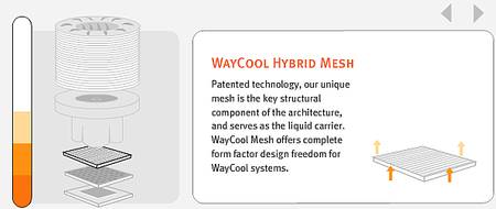 Кулера-монстра OCZ HydroJet с технологией WayCool