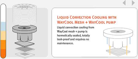 Кулера-монстра OCZ HydroJet с технологией WayCool