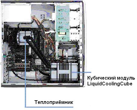 Необычная система жидкостного охлаждения AquaCube