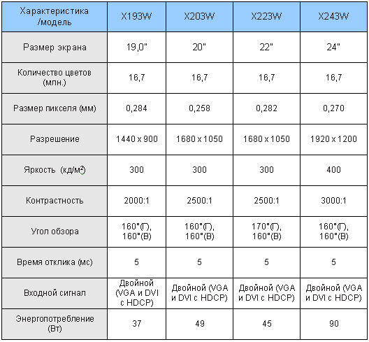 Пополнение в X-линейке мониторов от Acer