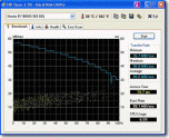 HD Tune 2.55 - мониторинг жестких дисков