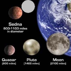 Десятая планета Солнечной системы