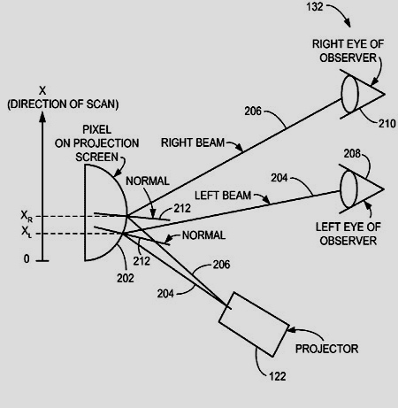 Apple патентует стереоскопический дисплей