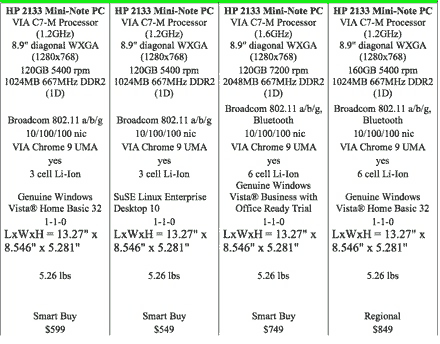 Анонс ультрапортативного ПК HP UMPC 2133
