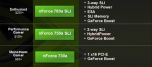 Чипсеты NVIDIA nForce 750a и nForce 780a