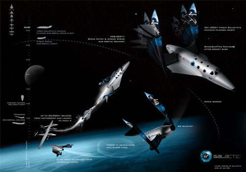 Virgin Galactic, Космолет