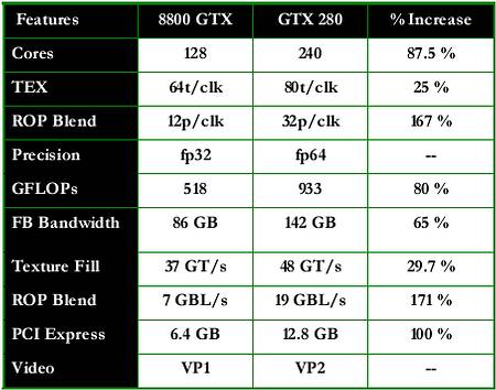 NVIDIA, GeForce GTX