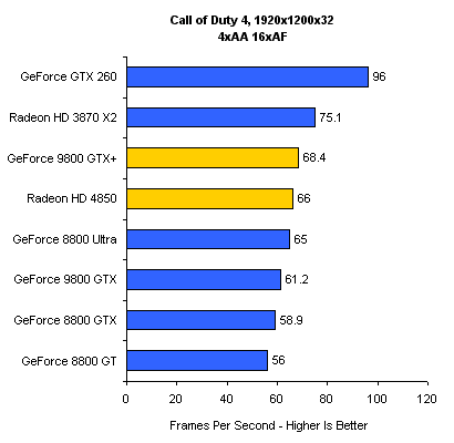NVIDIA, AMD