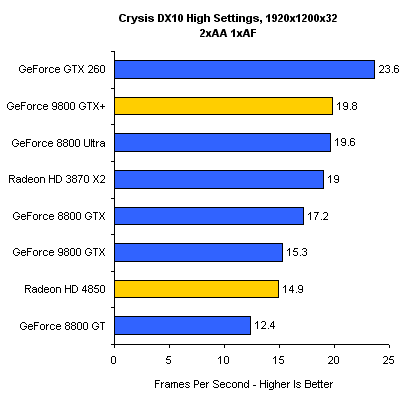 NVIDIA, AMD