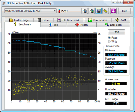HD Tune Pro v.3.10 - диагностика жестких дисков