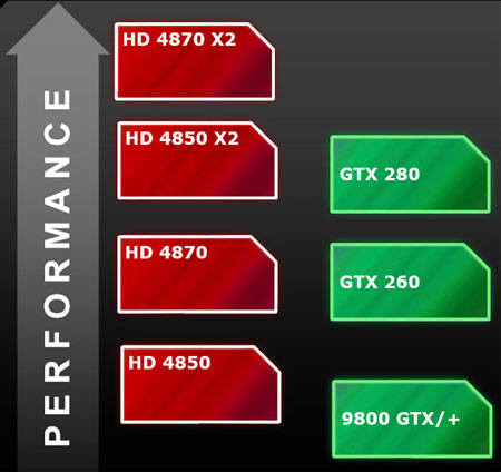 AMD, ATI, Radeon, HD 4870 X2