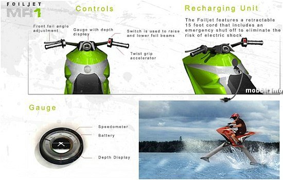 FoilJet MR1
