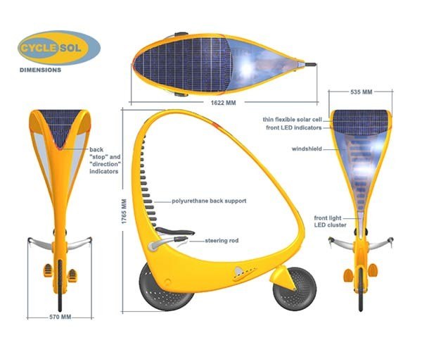 Cycle Sol