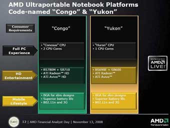 Мобильная платформа для нетбуков AMD Yukon