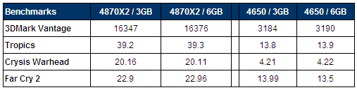 Intel, Core i7 920