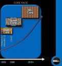 Dell о 80-ядерных процессорах Intel