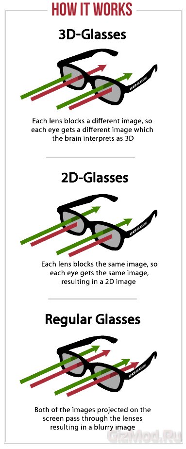 2D-очки для нелюбителей 3D-фильмов