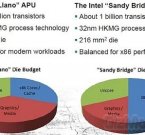 В AMD Llano будет встроен GPU Radeon HD 6550