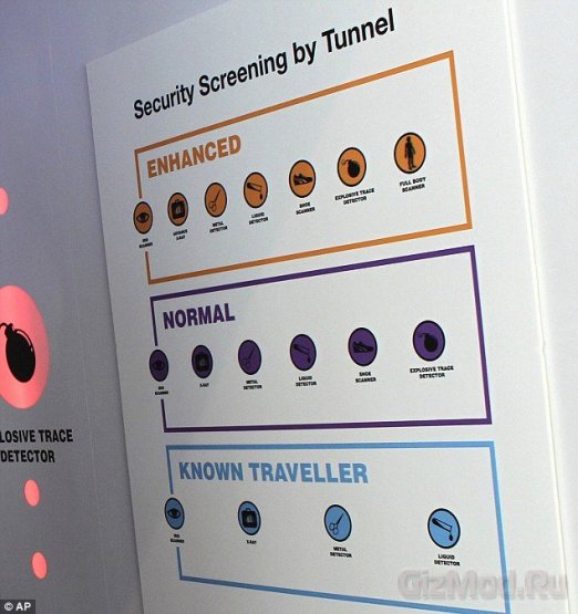 Сканер для сортировки пассажиров