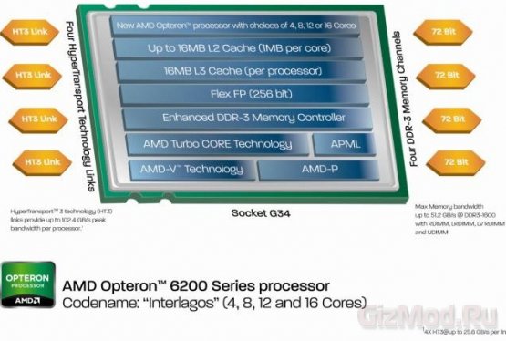 AMD Opteron 6200 и 4200 Series официально