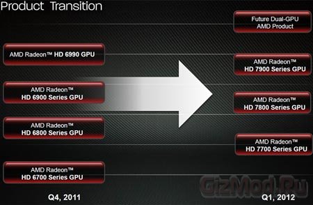 Двухпроцессорная AMD Radeon HD 7990