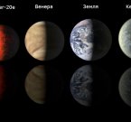 Первые экзопланеты сравнимые с Землей
