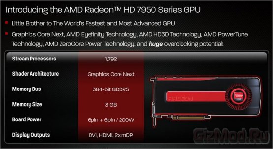 Официальная премьера AMD Radeon HD 7950