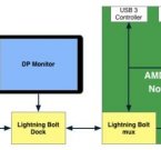 AMD Lightning Bolt в подробностях