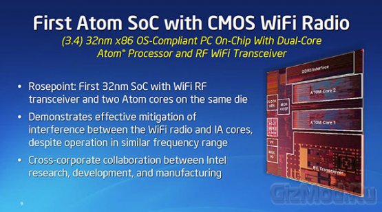 Встроенный модуль Wi-Fi в 2-ядерном чипе Intel Atom