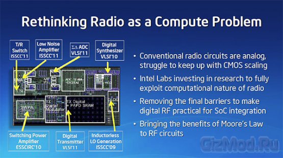 Встроенный модуль Wi-Fi в 2-ядерном чипе Intel Atom