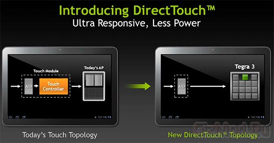 Подробнее о технологии NVIDIA DirectTouch