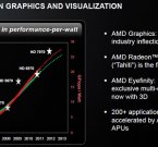 AMD точит зуб на NVIDIA