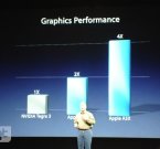 NVIDIA не уверена в превосходстве A5X над Tegra 3
