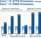 Способности графики Intel Ivy Bridge HD 4000