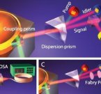 Физики создали фотонную пушку