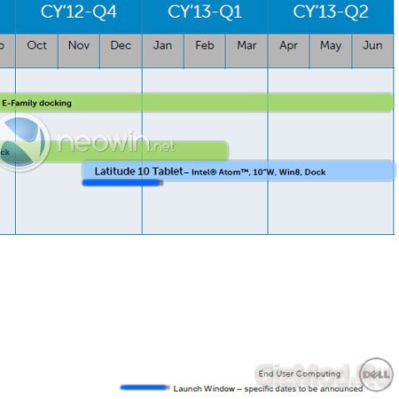 Подробности о планшете Dell Latitude 10 с Windows 8