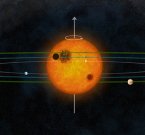 Обнаружен родственник Солнечной системы