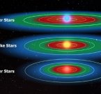 Химический состав звезд влияет на обитаемость