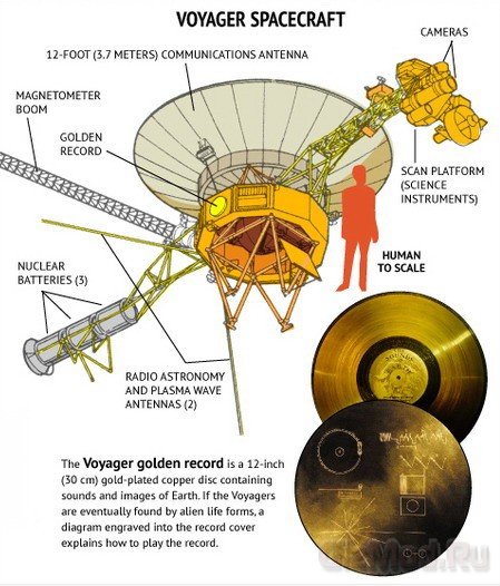 Voyager-1: до границы еще далеко