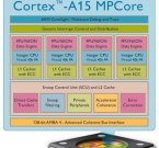 Cortex-A15 в смартфонах до конца года