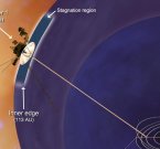 Voyager-1: до границы еще далеко