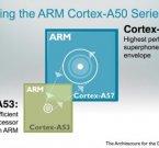 64-разрядные процессорные ядра серии ARM Cortex-A50