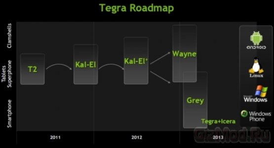 Детали новой платформы NVIDIA Tegra 4