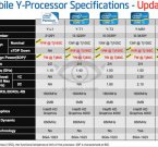 Процессоры Ivy Bridge с TDP 10-13 Вт в первом квартале 2013
