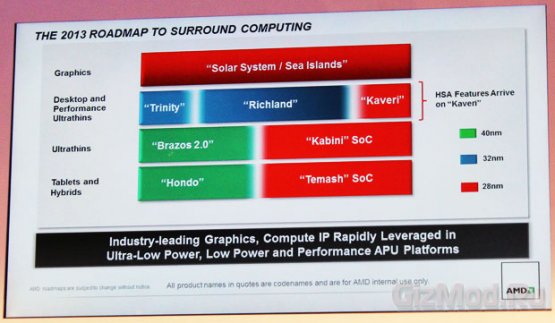 AMD на CES 2013 поведала о гибридных чипах 2013 года